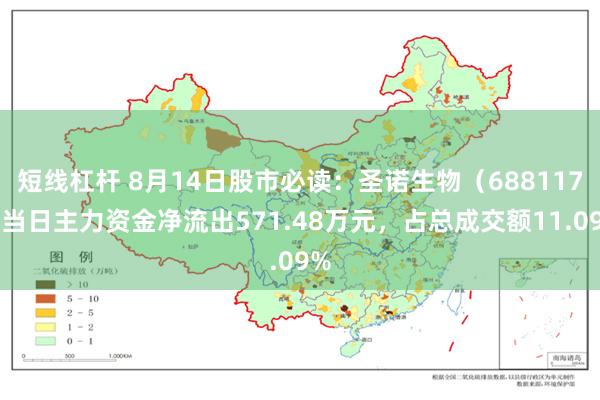 短线杠杆 8月14日股市必读：圣诺生物（688117）当日主力资金净流出571.48万元，占总成交额11.09%