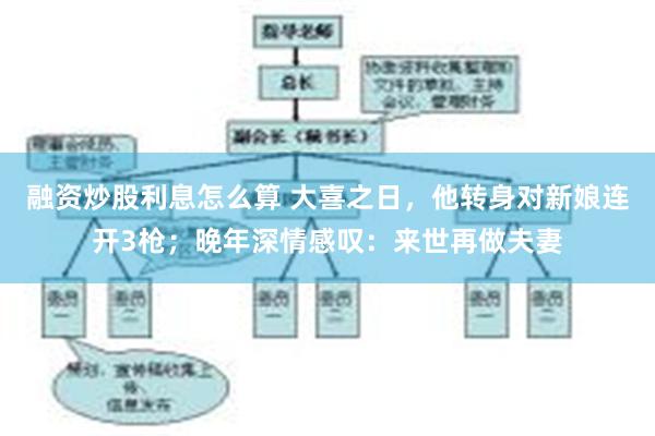 融资炒股利息怎么算 大喜之日，他转身对新娘连开3枪；晚年深情感叹：来世再做夫妻